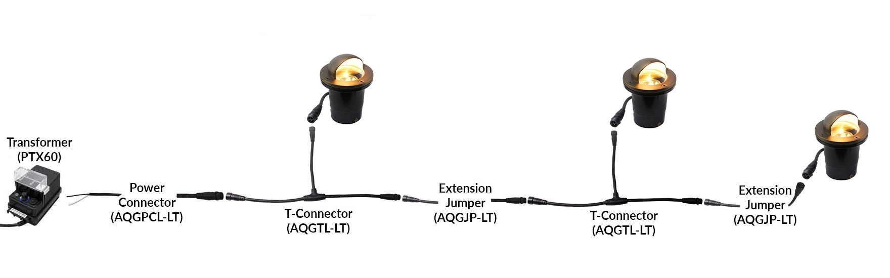 NSC Wiring System Connection Sample