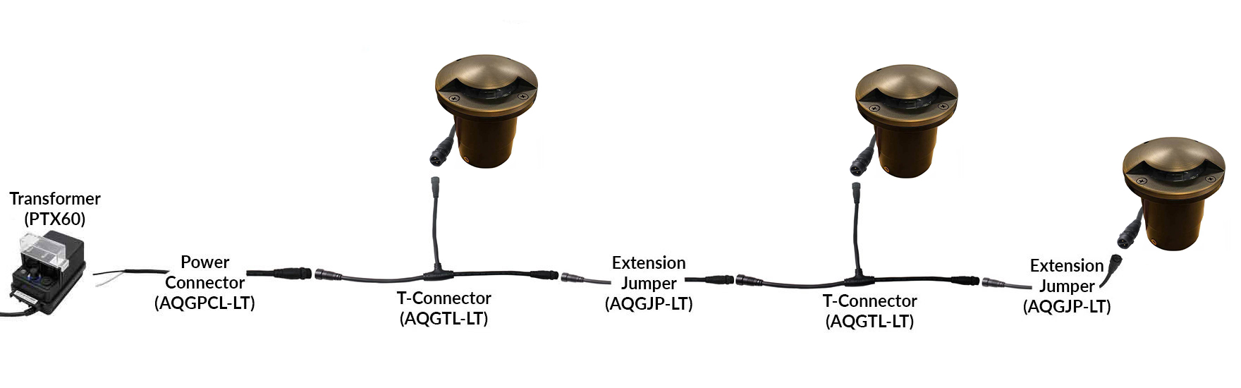 NSC Wiring System Connection Sample