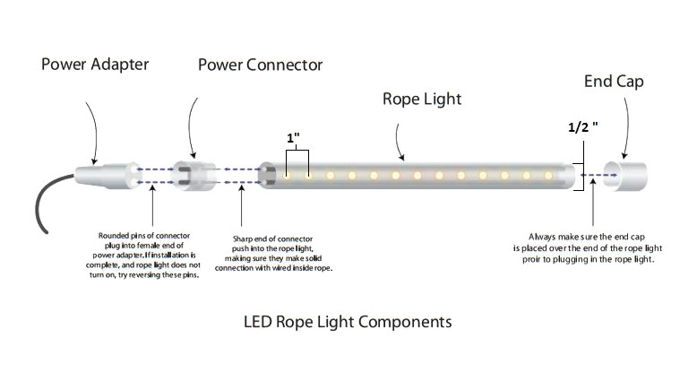 Custom Cut Cool White LED Rope Light | AQLighting