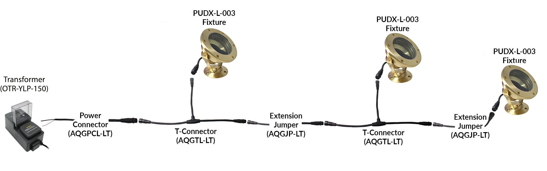 PUDX-L-003 NSC Wiring System Connection Sample