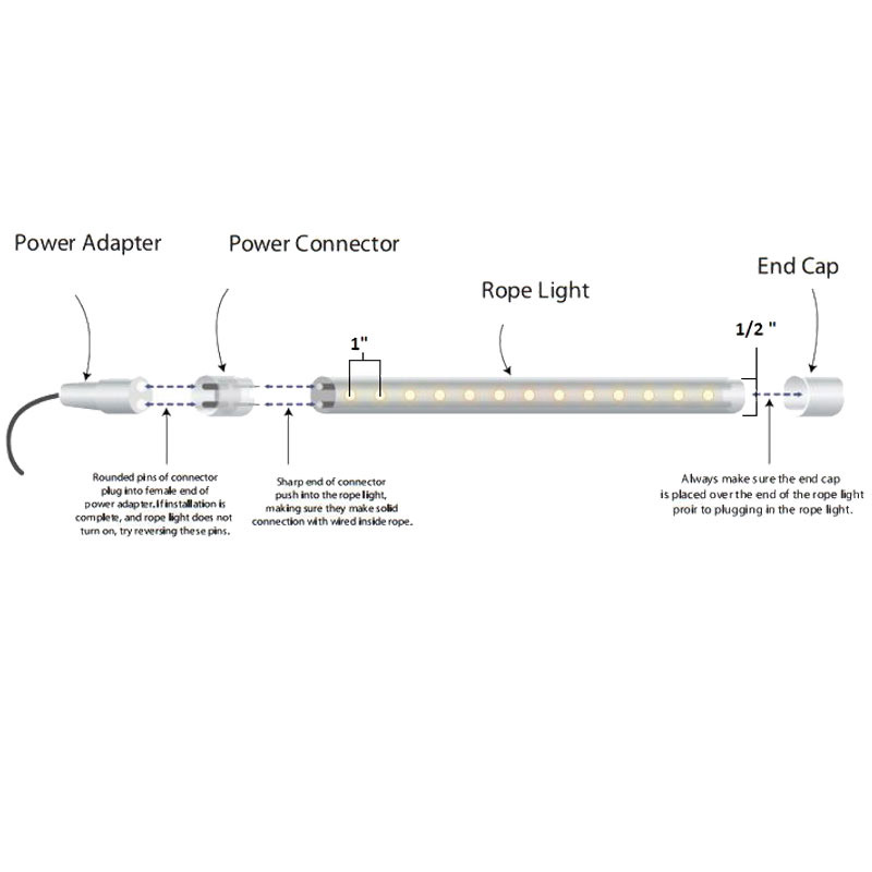 Custom Cut 2 Wire Green Incandescent Rope Light AQLighting